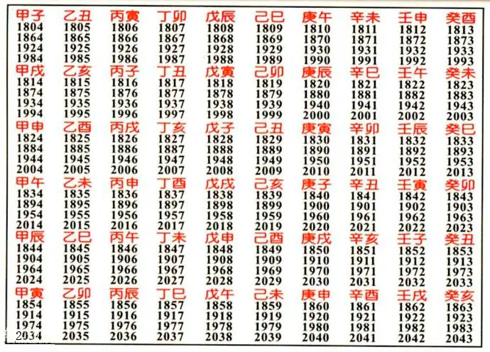 六十甲子是什么意思？六十甲子年份对照表